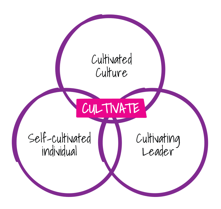 Cultivate model by Cynthia Mahoney